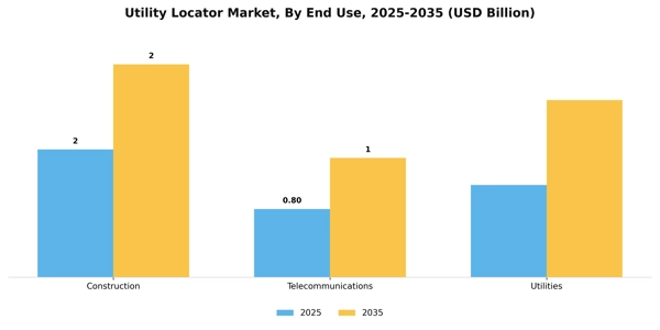 Utility Locator Market Segment Image 1