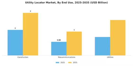 Utility Locator Market Segment Image 2