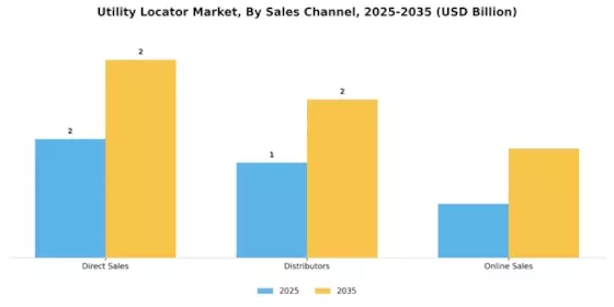Utility Locator Market Segment Image 3