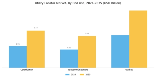 Utility Locator Market Segment Image 2