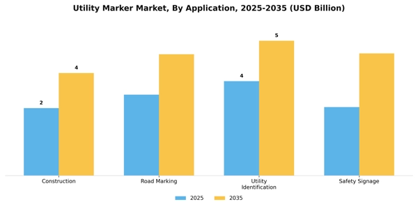 Utility Marker Market Segment Image 0