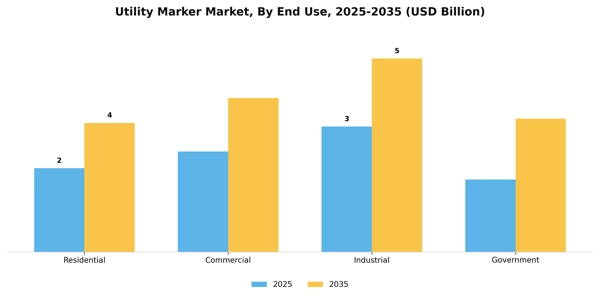 Utility Marker Market Segment Image 1