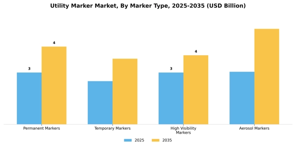 Utility Marker Market Segment Image 2