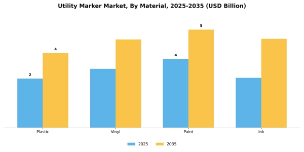 Utility Marker Market Segment Image 3