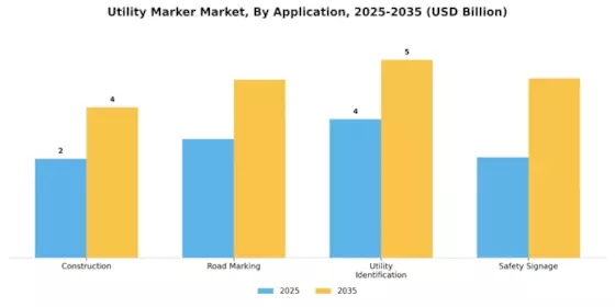 Utility Marker Market Segment Image 0