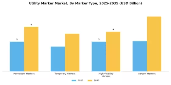 Utility Marker Market Segment Image 1