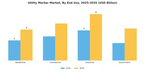 Utility Marker Market Segment Image 2