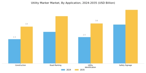 Utility Marker Market Segment Image 0