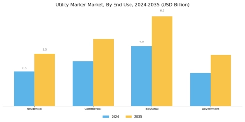 Utility Marker Market Segment Image 2