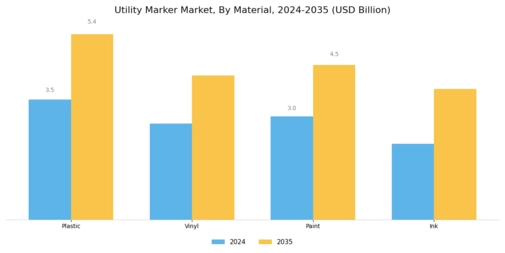 Utility Marker Market Segment Image 3