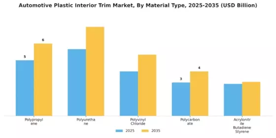 Automotive Plastic Interior Trim Market Segment Image 0
