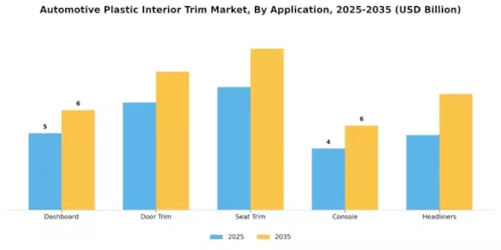 Automotive Plastic Interior Trim Market Segment Image 1