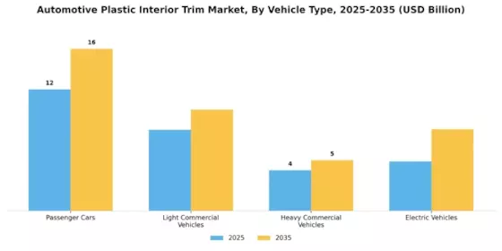 Automotive Plastic Interior Trim Market Segment Image 2
