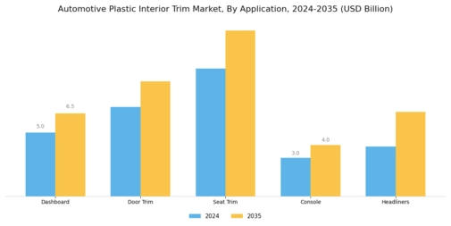 Automotive Plastic Interior Trim Market Segment Image 1