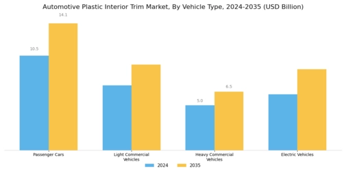 Automotive Plastic Interior Trim Market Segment Image 2