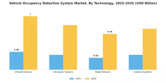 Vehicle Occupancy Detection System Market Segment Image 0