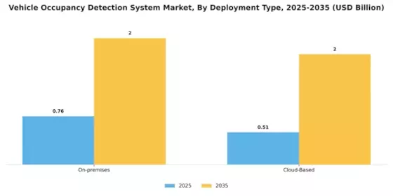 Vehicle Occupancy Detection System Market Segment Image 2
