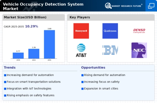 Vehicle Occupancy Detection System Market Infographic