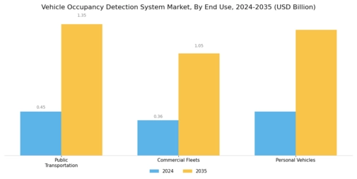 Vehicle Occupancy Detection System Market Segment Image 1