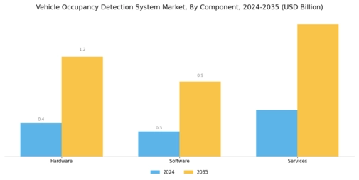Vehicle Occupancy Detection System Market Segment Image 3