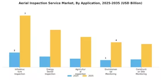 Aerial Inspection Service Market Segment Image 0