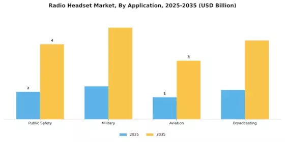 Radio Headset Market Segment Image 0