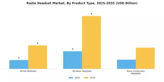 Radio Headset Market Segment Image 1
