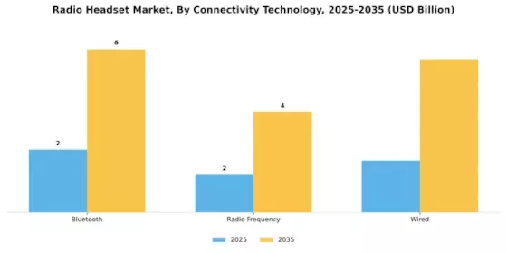 Radio Headset Market Segment Image 2