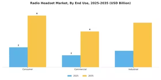 Radio Headset Market Segment Image 3
