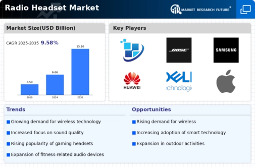Radio Headset Market Infographic