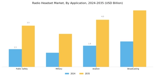 Radio Headset Market Segment Image 0