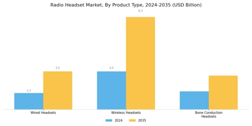 Radio Headset Market Segment Image 1