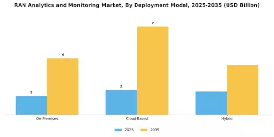 Ran Analytics And Monitoring Market Segment Image 0