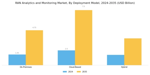 Ran Analytics And Monitoring Market Segment Image 0