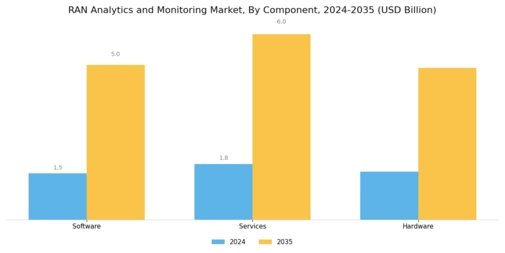 Ran Analytics And Monitoring Market Segment Image 1