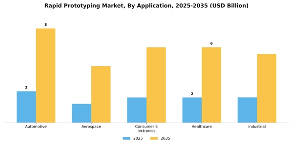 Rapid Prototyping Market Segment Image 0