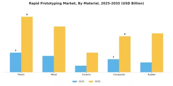 Rapid Prototyping Market Segment Image 1