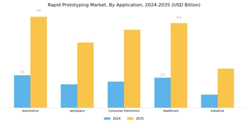 Rapid Prototyping Market Segment Image 2