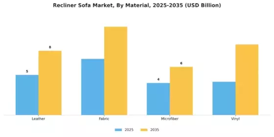 Recliner Sofa Market Segment Image 0