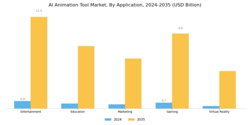 Ai Animation Tool Market Segment Image 0