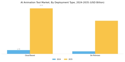 Ai Animation Tool Market Segment Image 1