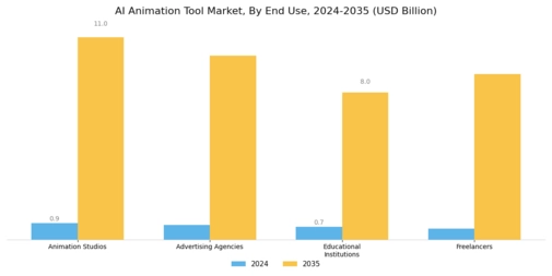 Ai Animation Tool Market Segment Image 2