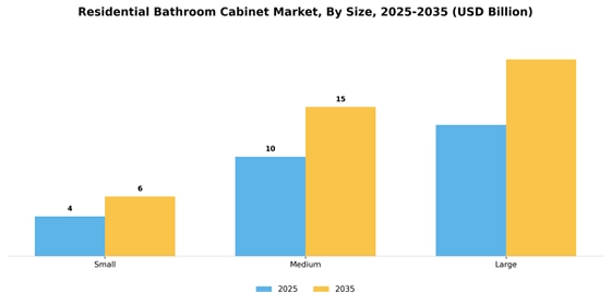 Residential Bathroom Cabinet Market  Segment Image 3
