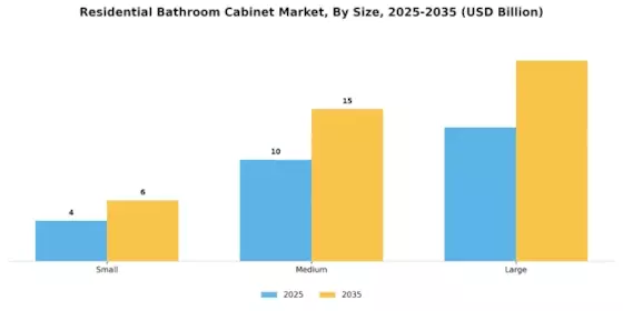 Residential Bathroom Cabinet Market  Segment Image 3