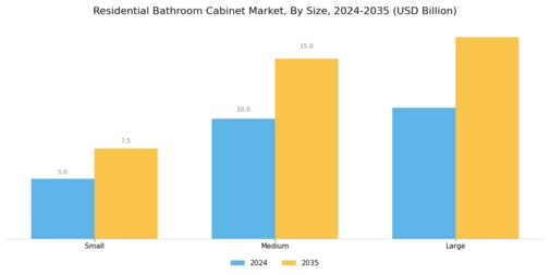 Residential Bathroom Cabinet Market  Segment Image 3