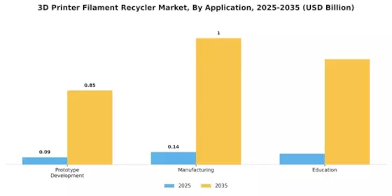 3D Printer Filament Recycler Market Segment Image 0