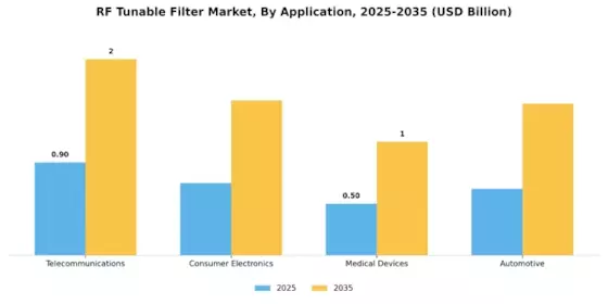Rf Tunable Filter Market Segment Image 1