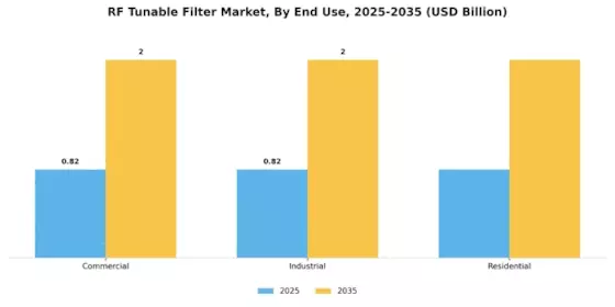 Rf Tunable Filter Market Segment Image 2