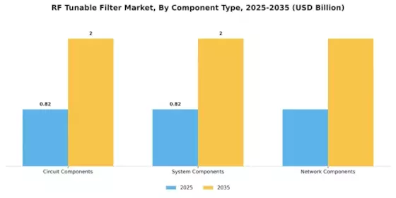 Rf Tunable Filter Market Segment Image 3