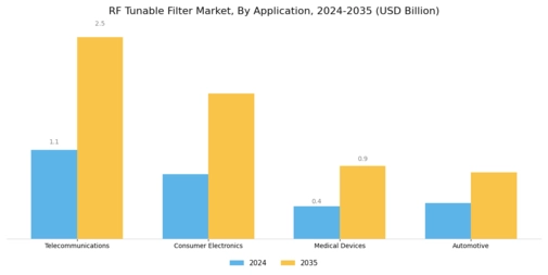 Rf Tunable Filter Market Segment Image 1